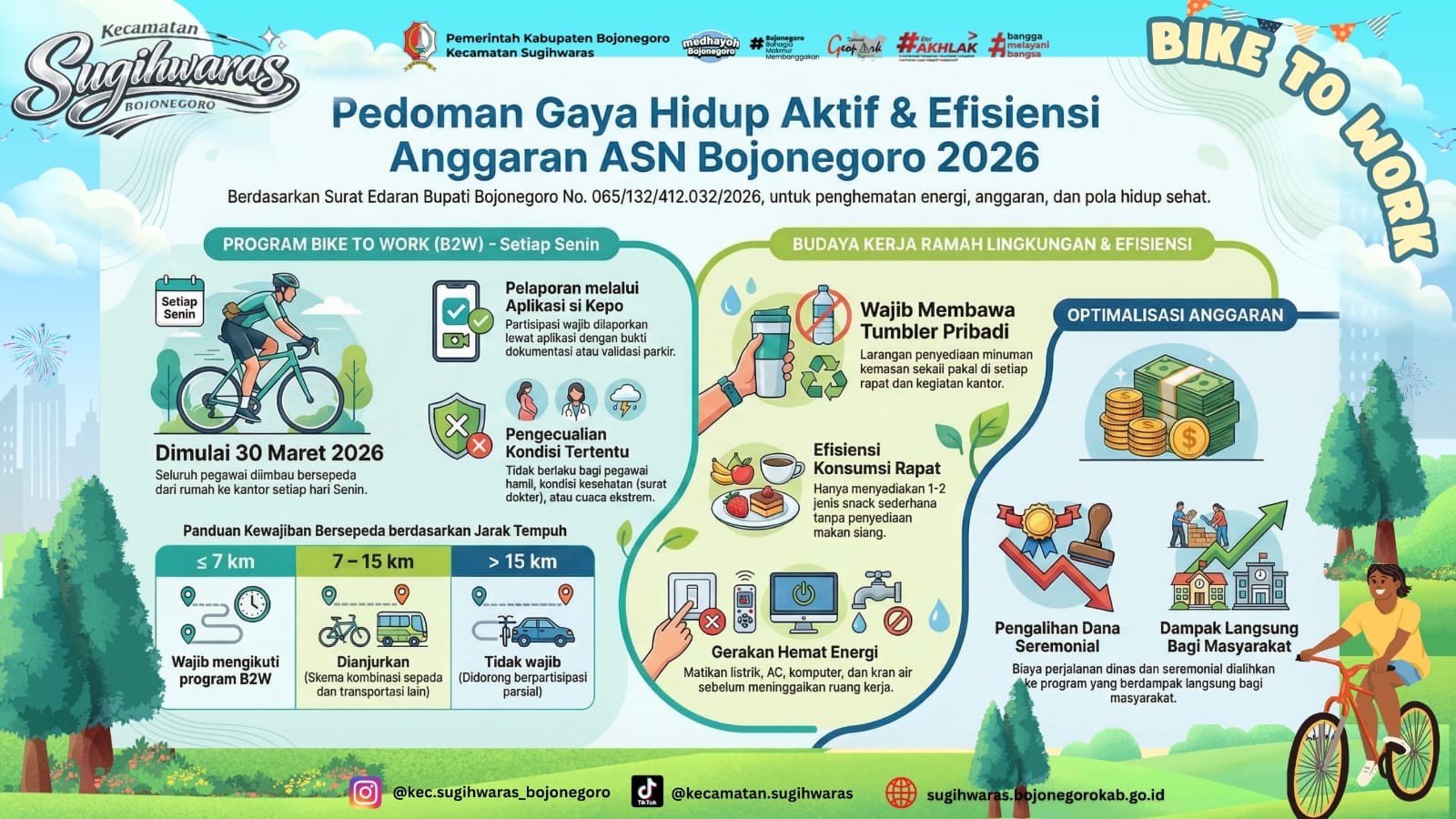 BIKE TO WORK KECAMATAN SUGIHWARAS